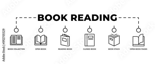 Book reading banner design with clean line icons featuring book collection, open book, reading book, closed book, book stack, and open book pages. Minimal black and white style suitable for website he
