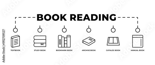 Book reading banner with minimal line icons featuring notebook, closed book, bookshelf, book stack, open book, and textbook. Clean black and white design suitable for website headers, online library