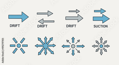 Arrows showing drift, suction, and radial movement concepts