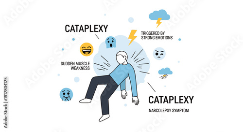 Cataplexy infographic showing sudden muscle weakness triggered by strong emotions as a primary symptom of narcolepsy.