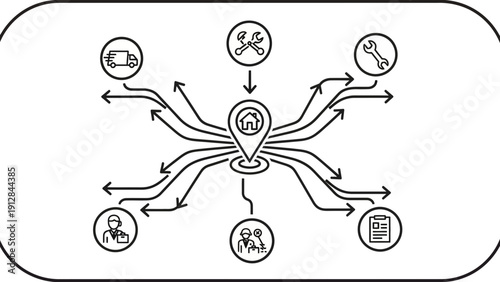 Service Network Diagram: Home Location Connected to Various Professions and Industries