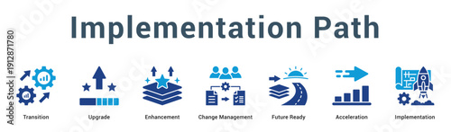 Implementation Path  Modern and clean web banner illustration vector featuring thematic icons