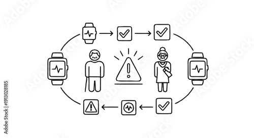 Elderly Care Monitoring System with Smartwatch Technology and Alerts.