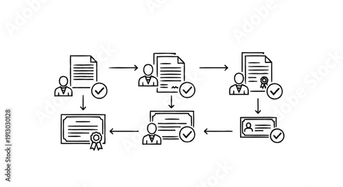 Business Process Flowchart Illustrating Document Approval and Certification.