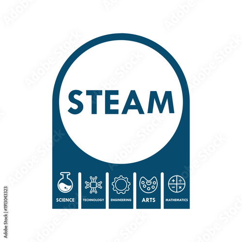 science, technology, engineering, Art and mathematics. education vector illustration