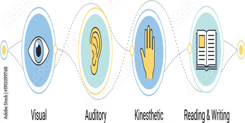 VARK Learning Styles Infographic Showing Visual Auditory Kinesthetic and Reading Writing Methods for Education Training Psychology and Student Learning Concepts