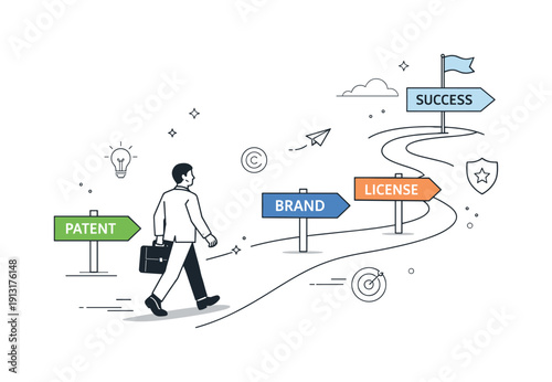 IP Pathway Navigation. Navigating IP landscape. A business person moving along a clear path with signposts labeled patent, brand, license, calm forward motion.