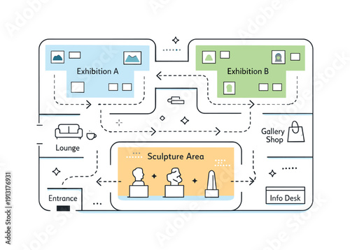 Modern gallery floor plan. A simplified top-view layout showing exhibition zones, walking routes, and artwork placement. Clear structure and
