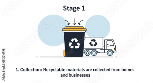 Recycling process stage 1 recyclable materials collected from homes and businesses