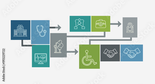 A clear medical process flowchart illustrates various healthcare stages and services with diverse icons linked by directional arrows.