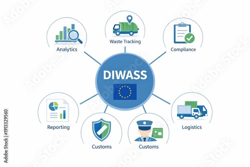 DIWASS EU Waste Tracking and Logistics Concept Diagram