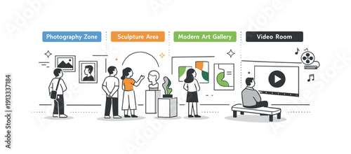 Minimalist Gallery Design. Gallery zoning concept. Different exhibition areas are visually separated using spacing, walls, and lighting cues. Clean design