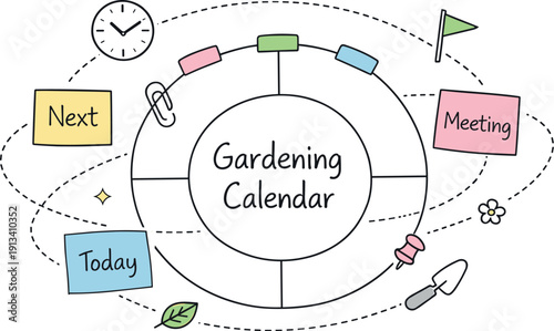 Minimalist Planning Wheel. Circular planning wheel, orbiting sticky notes, tiny clock and flag icons, curved dotted paths for