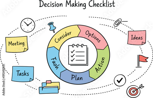 Circular planning wheel, orbiting sticky notes, tiny clock and flag icons, curved dotted paths for Decision making checklist with
