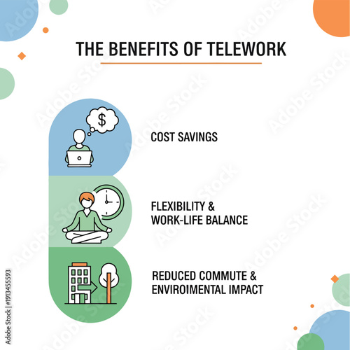 Benefits of Telework Infographic
