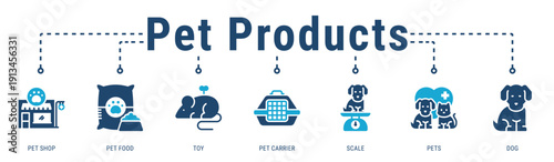 Pet Products banner showcasing essential retail items and supplies supporting daily pet needs and lifestyle