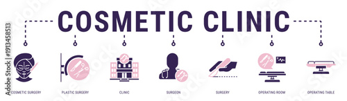 Cosmetic Clinic web banner icon vector illustration featuring Cosmetic Surgery, Plastic Surgery, Clinic, Surgeon, Surgery, Operating Room and Operating Table