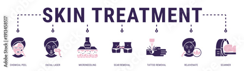 Skin Treatment web banner icon vector illustration with Chemical Peel, Facial Laser, Microneedling, Scar Removal, Tattoo Removal, Rejuvenate and Scanner