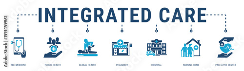 Integrated Care web banner icon vector illustration with Telemedicine, Public Health, Global Health, Pharmacy, Hospital, Nursing Home and Palliative Cent