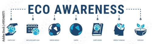 Eco Awareness web banner icon vector illustration featuring Earth Day, Mother Earth Day, Green World, Earth, Earth Book, Green Thinking and Ecology