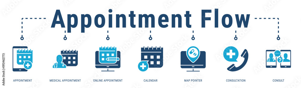 Obraz premium Appointment Flow web banner icon vector illustration featuring Appointment, Medical Appointment, Online Appointment, Calendar, Map Pointer, Consultation and Consult