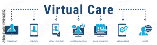 Virtual Care web banner icon vector illustration featuring Telemedicine, Telehealth, Virtual Healthcare, Doctor Consultation, Online Appointment, Medical Service and Doctor