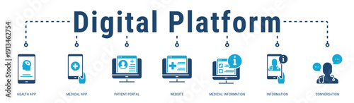 Digital Platform web banner icon vector illustration with Health App, Medical App, Patient Portal, Website, Medical Information, Information and Conversation