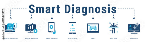 Smart Diagnosis web banner icon vector illustration with Medical Diagnostics, Medical Analytics, Email Diagnosis, Health Check, X Rays, Body Scan and Biomedical