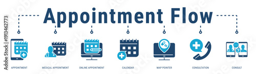 Appointment Flow web banner icon vector illustration featuring Appointment, Medical Appointment, Online Appointment, Calendar, Map Pointer, Consultation and Consult