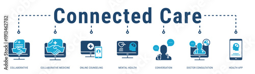 Connected Care web banner icon vector illustration with Collaborative, Collaborative Medicine, Online Counseling, Mental Health, Conversation, Doctor Consultation and Health App