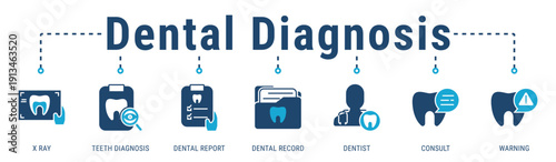 Dental Diagnosis web banner icon vector illustration showing X Ray, Teeth Diagnosis, Dental Report, Dental Record, Dentist, Consult, and Warning