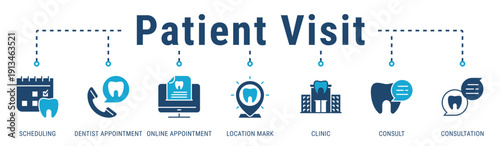 Patient Visit web banner icon vector illustration with Scheduling, Dentist Appointment, Online Appointment, Location Mark, Clinic, Consult, and Consultation