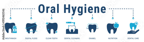 Oral Hygiene web banner icon vector illustration with Mouthwash, Dental Floss, Clean Tooth, Dental Cleaning, Enamel, Nutrition, and Dental Care