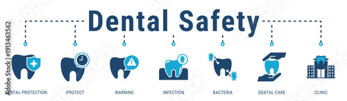 Dental Safety web banner icon vector illustration with Dental Protection, Protect, Warning, Infection, Bacteria, Dental Care, and Clinic
