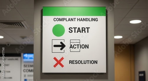 Complaint Handling Process Signage Displayed on a Wall Indicating Steps and Actions Clearly