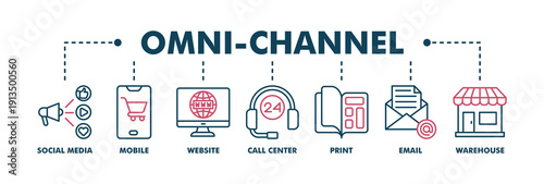 Omnichannel banner web color vector illustration concept with icon of social media, mobile, website, call center, print, email, and warehouse