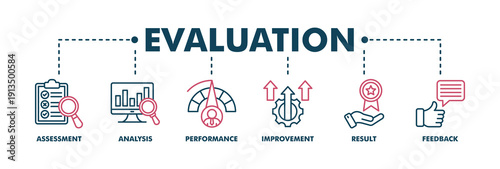 Evaluation banner web color vector illustration for assessment system of business and organization standard with analysis, performance, plan, improvement, results, and feedback icon
