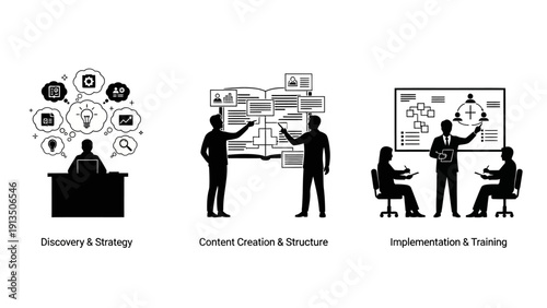 Business Process Icons Discovery, Content Creation, and Implementation & Training