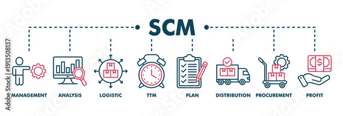 SCM banner web color vector illustration concept for Supply Chain Management with icon of management, analysis, logistic, ttm, plan, distribution, procurement, and profit
