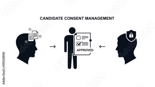 Candidate Consent Management Streamlining Privacy and Approval Processes for Applicants