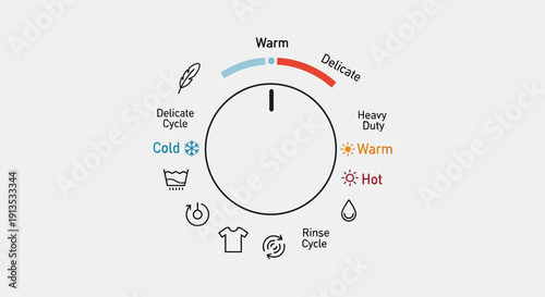 Washing Machine Control Dial with Cycle and Temperature Settings