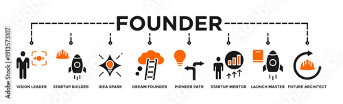 Founder banner web icon vector illustration concept with icon of Vision Leader, Startup Builder, Idea Spark, Dream Founder, Pioneer Path, Startup Mentor, Launch Master, Future Architect.