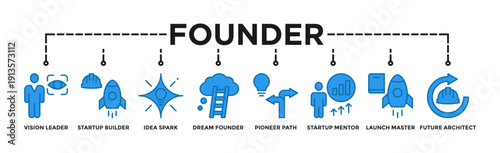 Founder banner web icon vector illustration concept with icon of Vision Leader, Startup Builder, Idea Spark, Dream Founder, Pioneer Path, Startup Mentor, Launch Master, Future Architect.
