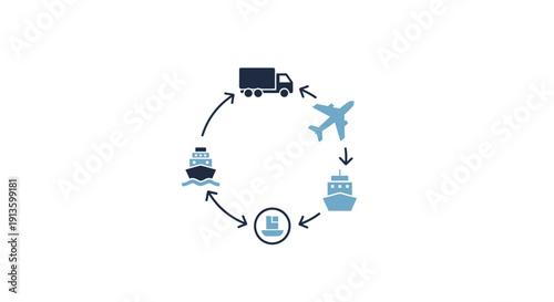 Logistics Cycle with Transport Modes.