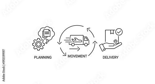 Logistics Process Planning Movement Delivery Cycle.