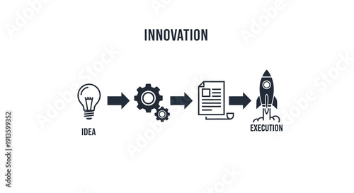Innovation Idea to Execution Process Flow.
