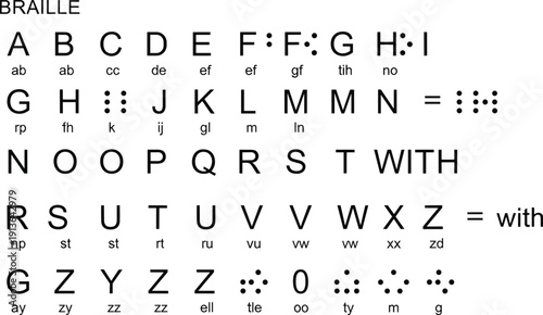 Black and white vector illustration of Braille alphabet chart with English letters, dot patterns, phonetic shorthand, and communication symbols