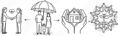 Social responsibility and family protection concept showing partnership, insurance, home care and community support, hand drawn line vector illustration