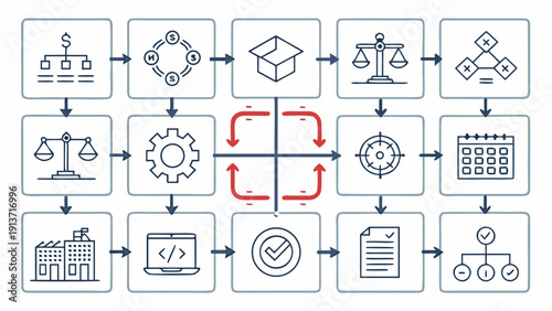 Process flowchart illustrating workflow management and decision-making steps in a business environment from various viewpoints