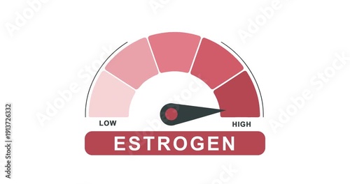 Animated estrogen hormone level meter gauge showing low to high indicator for fertility, women's health pregnancy and hormonal balance concepts.
